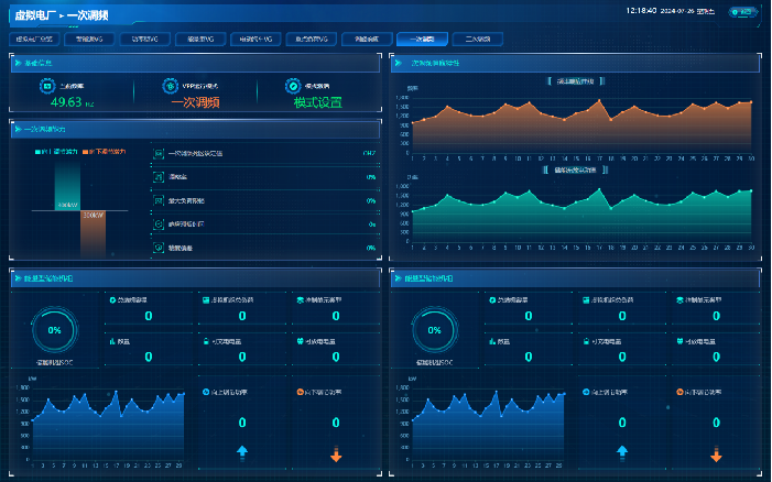 虚拟电厂管理系统